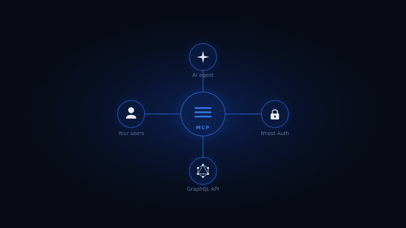 Cover of Turn any Nhost project into an agentic service