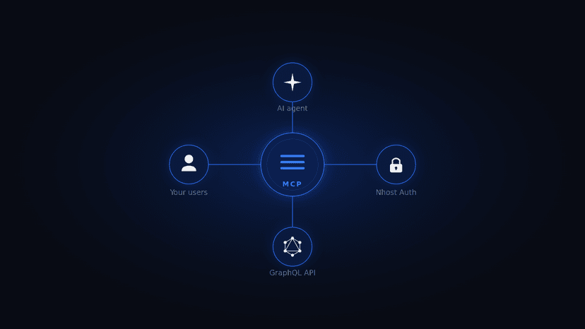 Cover of Turn any Nhost project into an agentic service