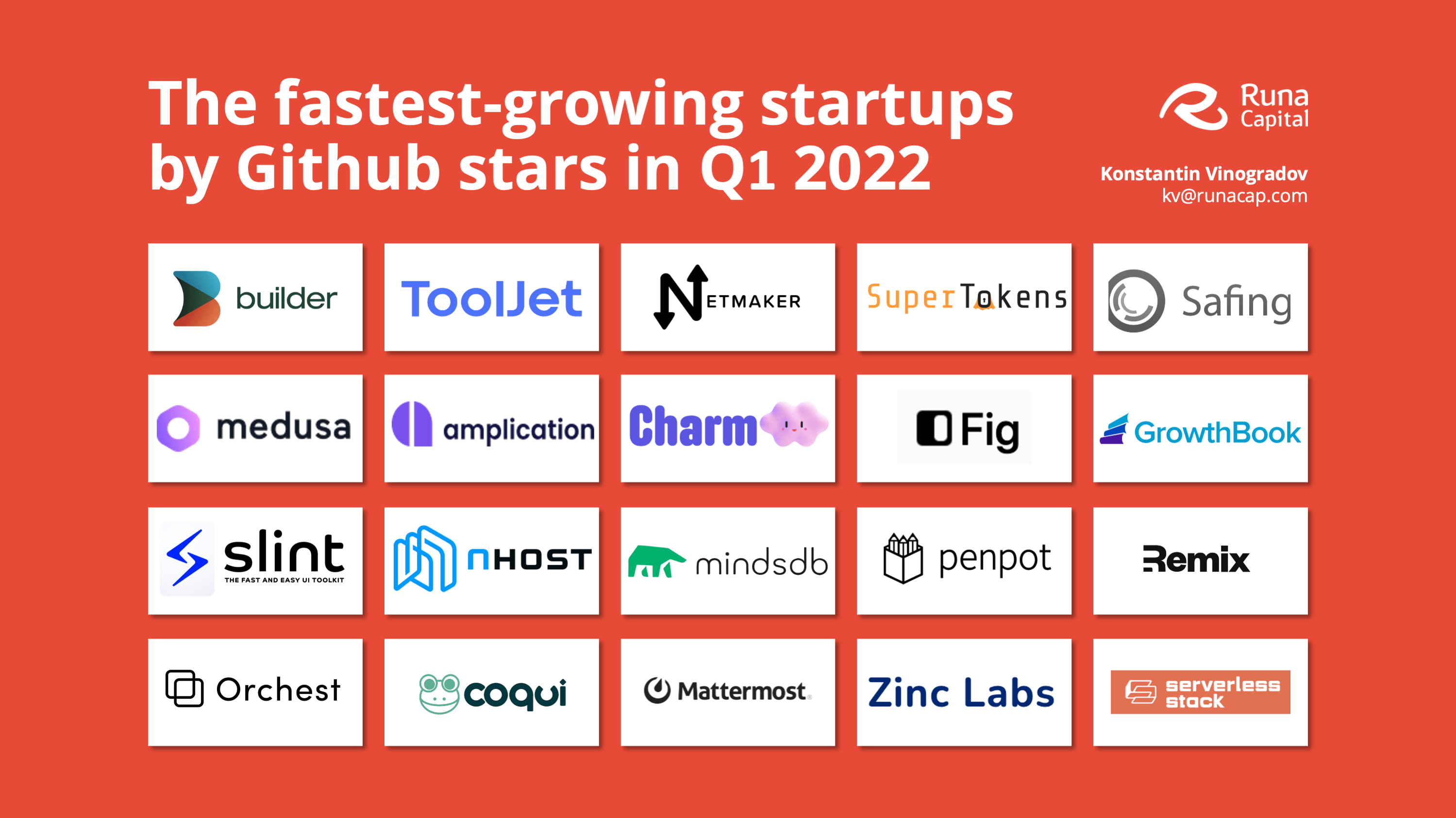 ROSS Index: Nhost among the fastest frowing startups on GitHub